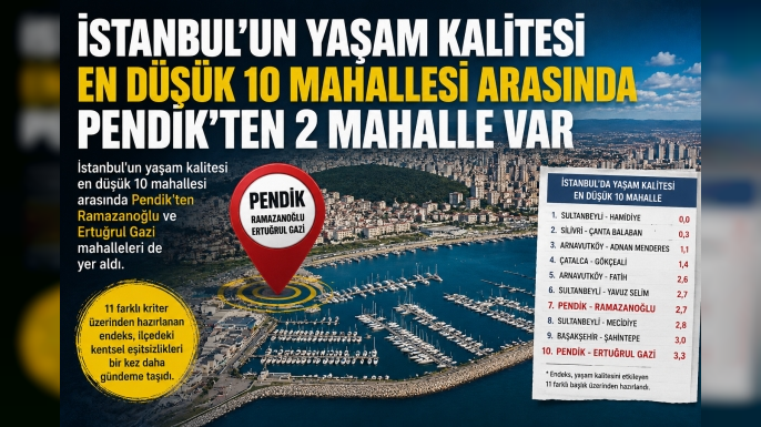 İstanbul'un Yaşam Kalitesi En Düşük 10 Mahallesi Arasında Pendik'ten 2 Mahalle Var