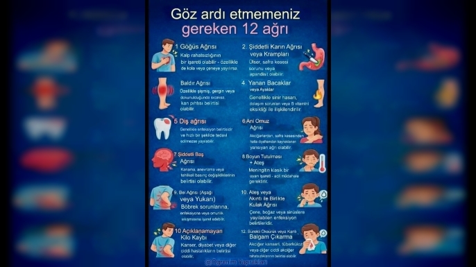 Asla İhmal Etmeyin: Ciddi Hastalıkların Habercisi Olabilecek 12 Ağrı