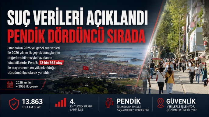 Suç Verileri Açıklandı: Pendik Dördüncü Sırada
