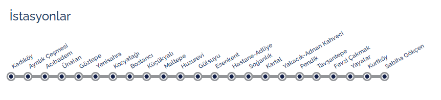 KADIKÖY – TAVŞANTEPE – SABİHA GÖKÇEN METRO DURAKLARI istasyonları