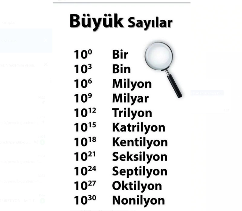 Rakamların Sonsuz Dünyası: Keşfedilmemiş Sayılar