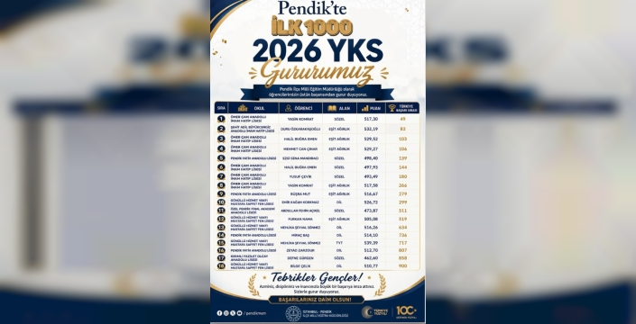 YKS'de İlk 1000'de Pendik İmzası